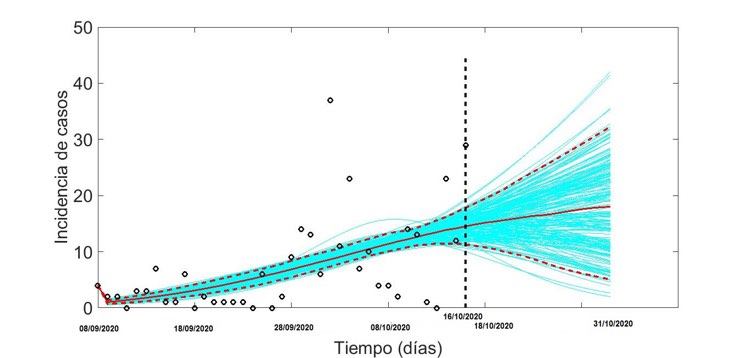 sancti spiritus, covid-19, coronavirus, salud publica, sars-cov-2, yaguajay, cabaiguan, trinidad, la sierpe