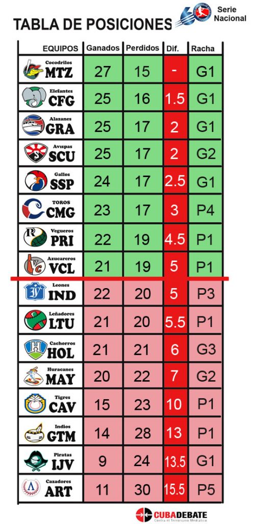 sancti spiritus, serie nacional de beisbol, 60 snb, gallos 60 snb