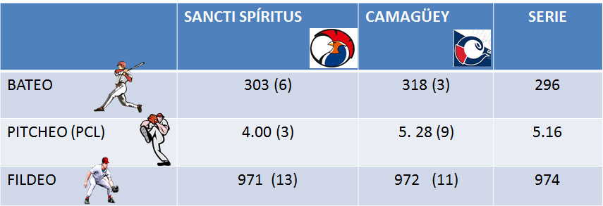 sancti spiritus, serie nacional de beisbol, 60 snb, gallos 60 snb