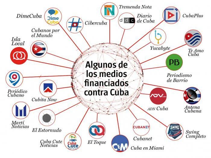 cuba, subversion contra cuba, estados unidos, injerencia, medios independientes