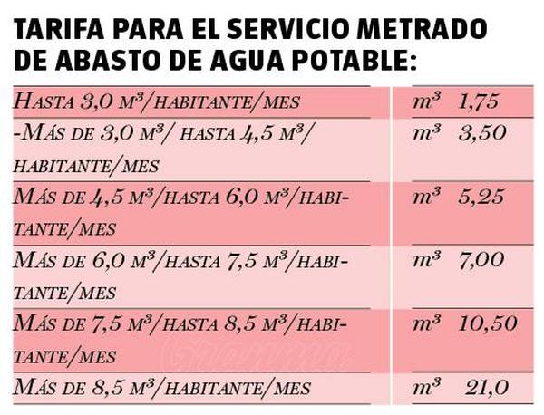 cuba, tarea ordenamiento, tarifa agua, recursos hidraulicos