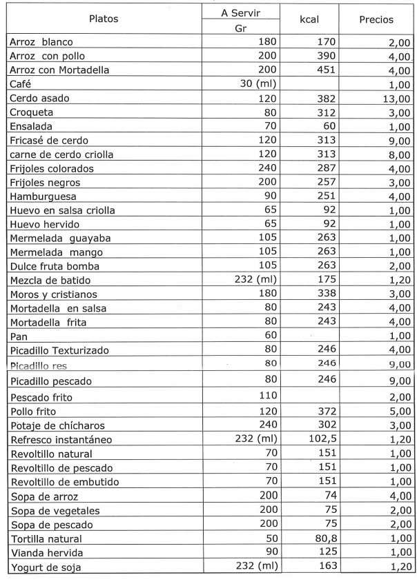 Precio de productos que se ofertan en el SAF 