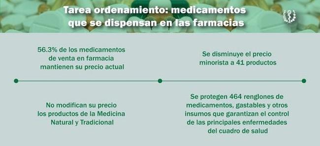 cuba, medicamentos, tarea ordenamiento, economia cubana, precios