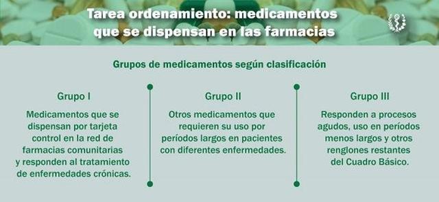 cuba, medicamentos, tarea ordenamiento, economia cubana, precios