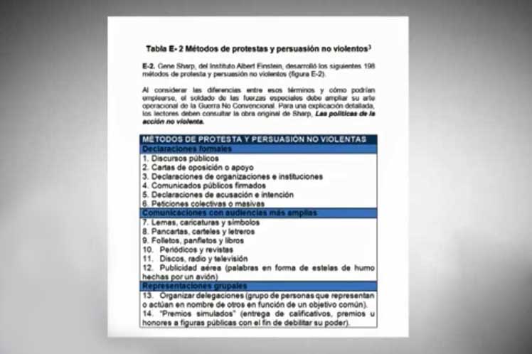 La propia NED reconoció en su sitio digital los financiamientos de miles de dólares que otorgó el año pasado para la suversión contra Cuba. (Foto: PL)