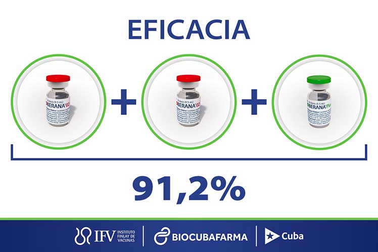 Ahora Cuba posee tres esquemas vacunatorios antiCOVID-19 que superan el límite impuesto por la OMS.