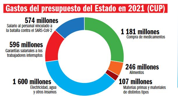 sancti spiritus, economia cubana, covid-19, coronavirus, sars-cov-2, salud publica, estados cubano, vacuna contra la covid