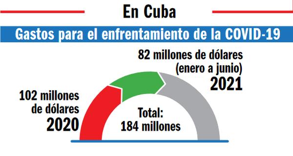 sancti spiritus, economia cubana, covid-19, coronavirus, sars-cov-2, salud publica, estados cubano, vacuna contra la covid