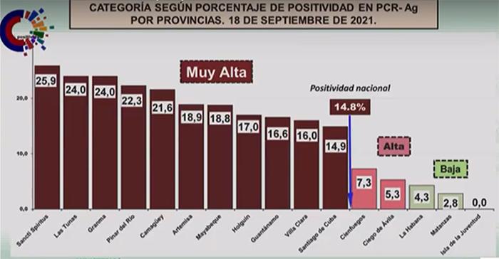 cuba, covid-19, coronavirus, salud publica, minsap, sars-cov-2, variante delta de la covid-19