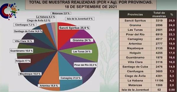 cuba, covid-19, coronavirus, salud publica, minsap, sars-cov-2, variante delta de la covid-19