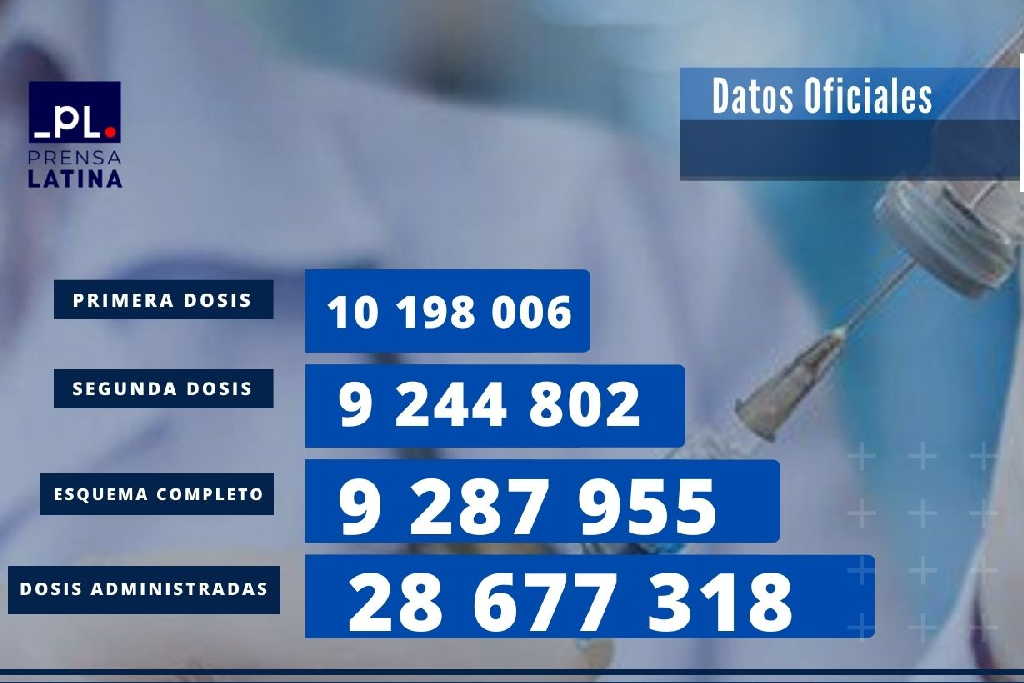 cuba, vacuna contra la covid-19, coronavirus, abdala, soberana plus, soberana 02, minsap, salud publica