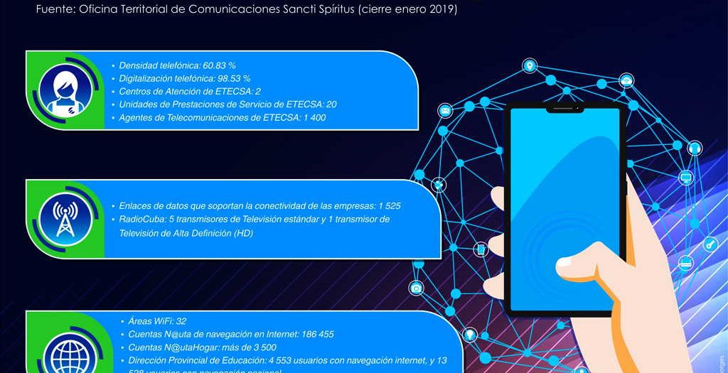 sancti spiritus, informatizacion de la sociedad