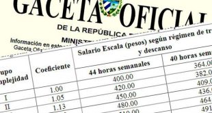 cuba, salarios, gaceta oficial, ministerio del trabajo y seguridad social, pension