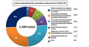 sancti spiritus, coronavirus, covid-19, periodico escambray, salud publica