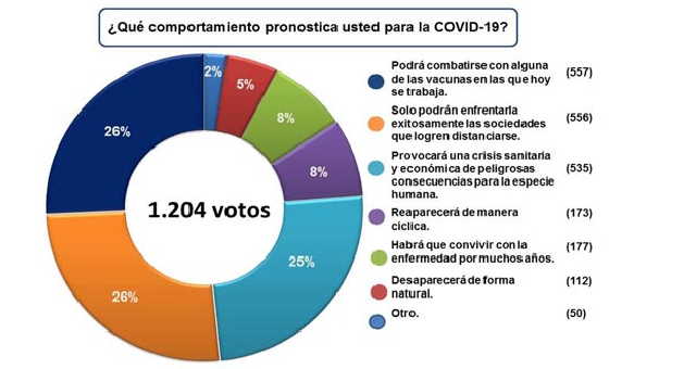 sancti spiritus, coronavirus, covid-19, periodico escambray, salud publica