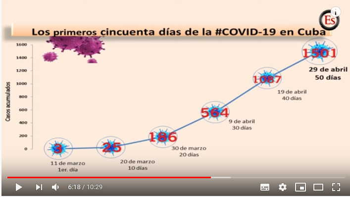 sancti spiritus, cuba, covid-19, coronavirus, salud publica