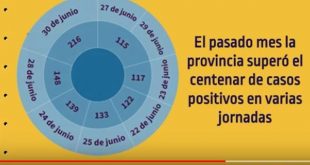 sancti spiritus, cabaiguan, covid-19, coronavirus, sars-cov-2, salud publica