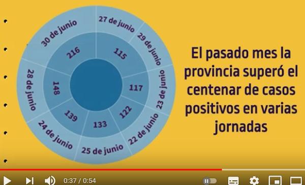 sancti spiritus, cabaiguan, covid-19, coronavirus, sars-cov-2, salud publica