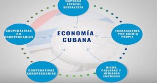 cuba, economia cubana, ministerio de economia y planificacion, mipymes, cooperativas no agropecuarias