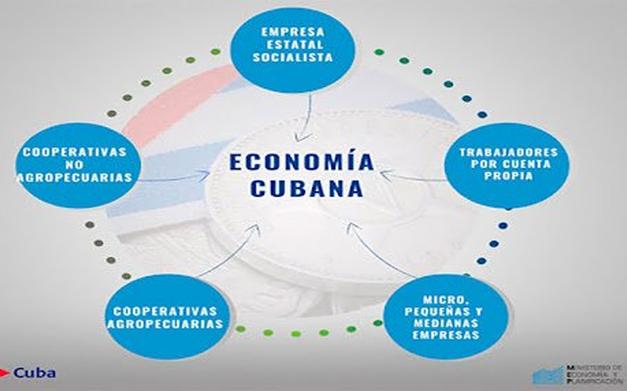 cuba, economia cubana, ministerio de economia y planificacion, mipymes, cooperativas no agropecuarias