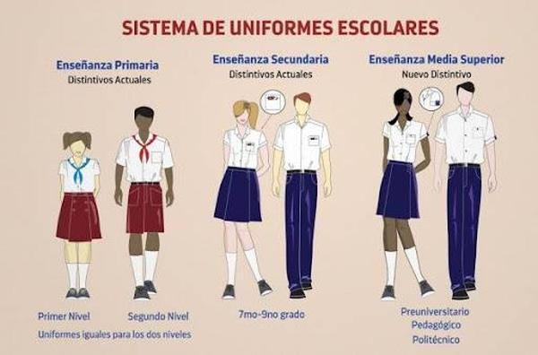 cuba, uniforme escolar, curso escolar, mined, ministerio de finanzas y precios