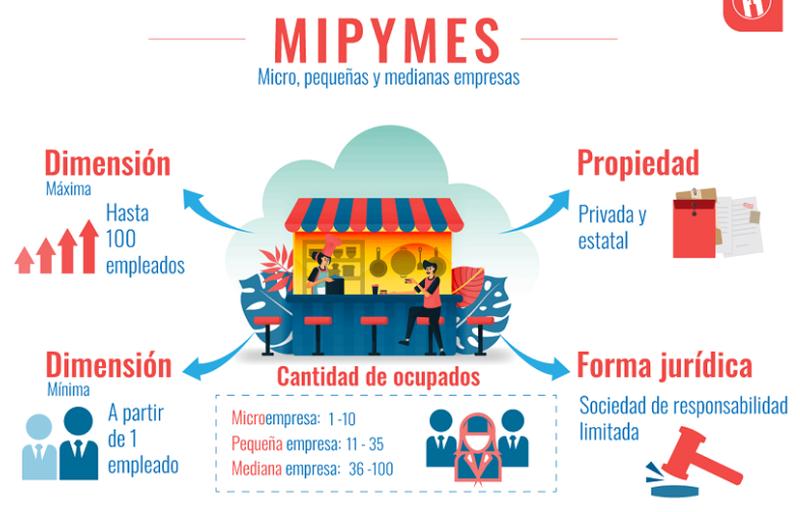 sancti spiritus, mipymes, ministerio de economia y planificacion