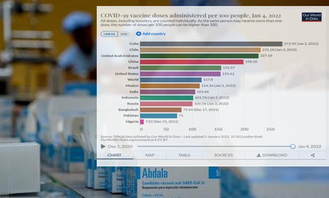 cuba, vacuna contra la covid-19, coronavirus, variante omicron