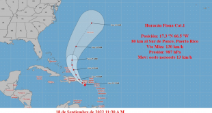 huracán fiona, clima, ciclón tropical