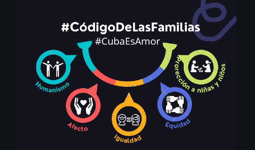 cuba, codigo de las familias, referendo, constitucion de la republica