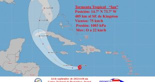 Tormenta tropical, ian, meteorología