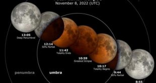 nasa, eclipse total de luna, astronomia