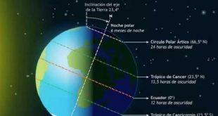 invierno, astronomia,