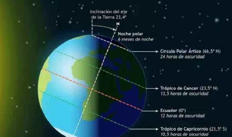 invierno, astronomia,