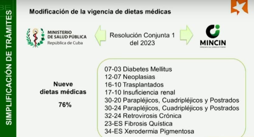  El 76 por ciento de los cerca de 838 mil consumidores con dietas médicas se benefician con esta medida.