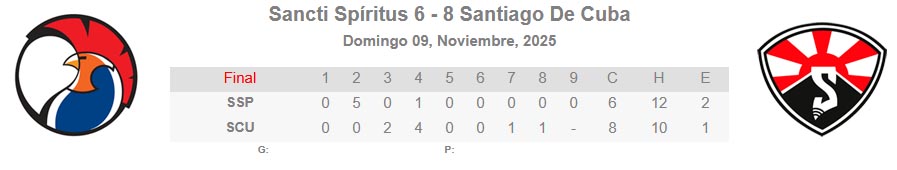 En los juegos decididos por reclamación, valen las estadísticas del partido, pero no hay decisiones para los lanzadores.